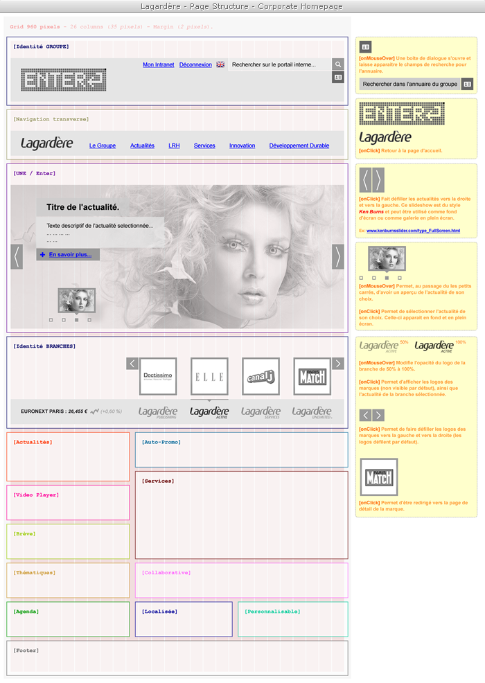 Lagardère Internal Portal - Page Structure/Wireframe - Corporate Homepage